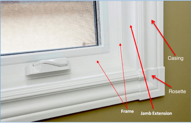 Understanding Windows And Doors Terminology