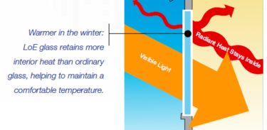 Thumbnail post How Low-E Glass Coating Improves Your Windows