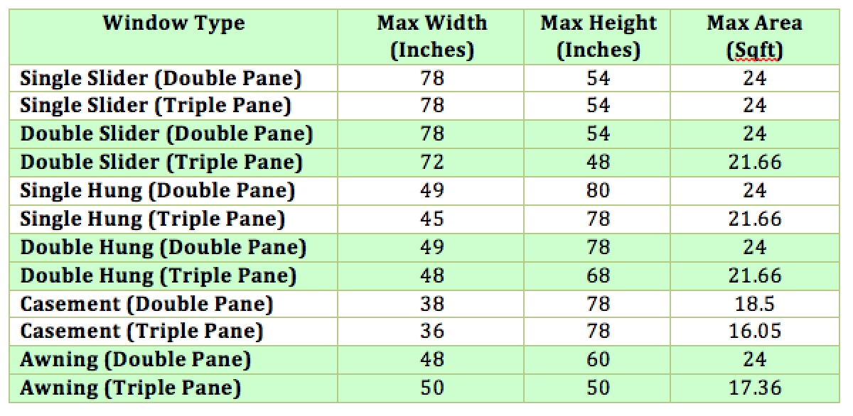 window sizes for living room