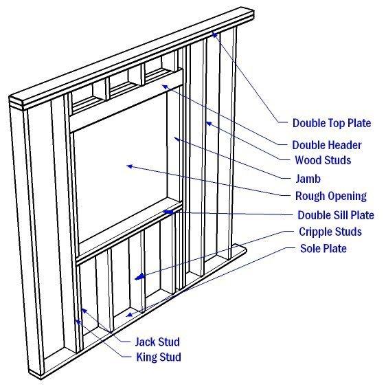 How to Measure a Rough Opening for Replacing French Doors
