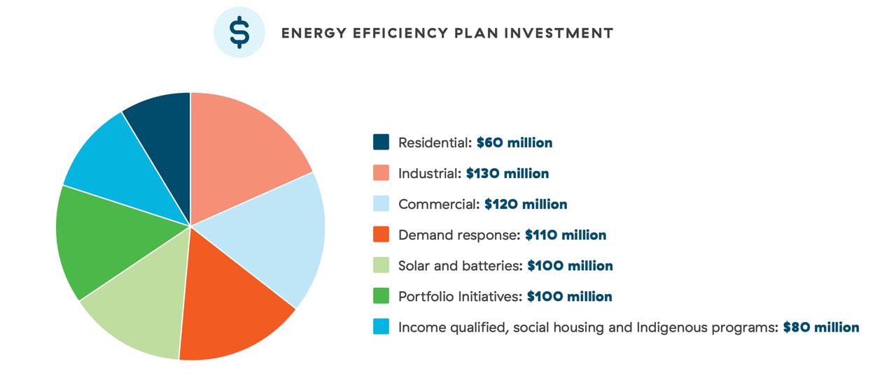 CleanBC Multi-Unit Residential Building Retrofit Program